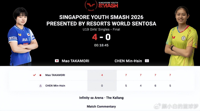 日本又出一天才选手？17岁大满贯连续登顶 U19女单已升至世界第二|高森爱央|新加坡|WTT|WTT大满贯|中国大满贯_新浪体育_新浪新闻